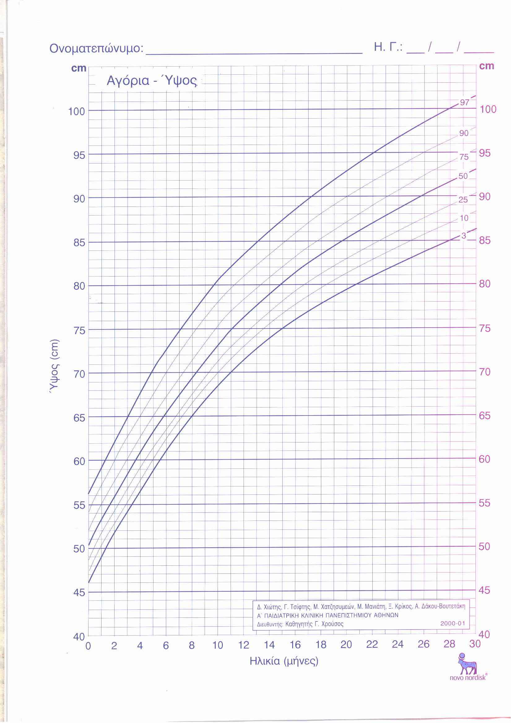 Greek-Height-Male-Infants