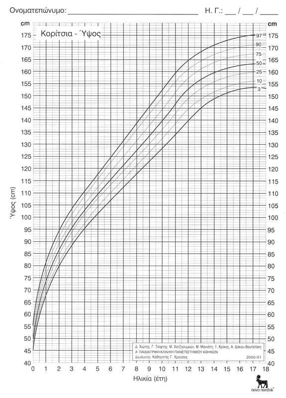 Height-Greek_female_2-18_years