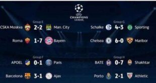 «Έβρεξε» σαράντα γκολ στο Champions League