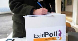 Θρίλερ με την αυτοδυναμία στα τελικά αποτελέσματα του exit poll