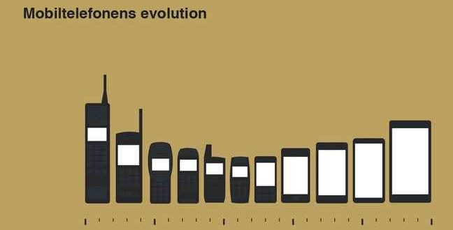 Η εξέλιξη των κινητών μέσα στις δεκαετίες