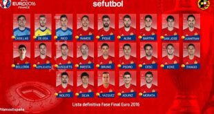 Το ρόστερ της Ισπανίας για το Euro 2016