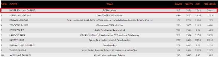 euroleague_2