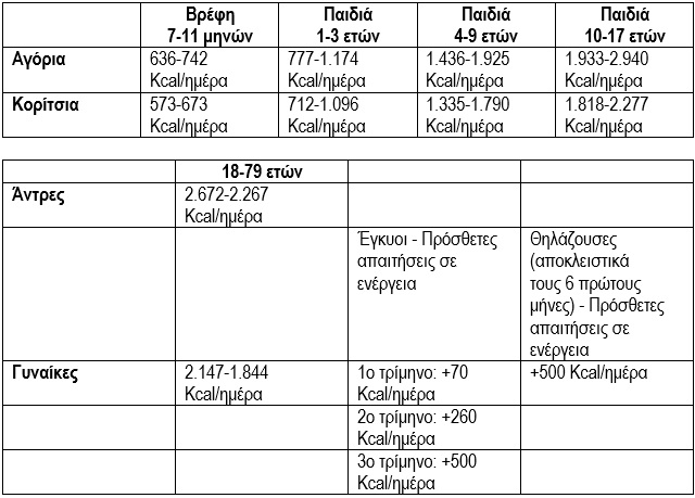 thermides