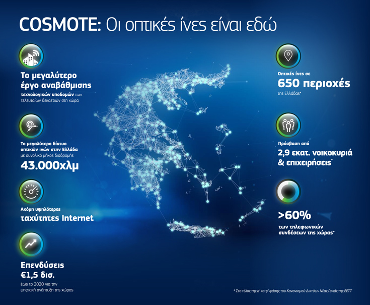 cscomopt-Diktyo-optikwn-inwn