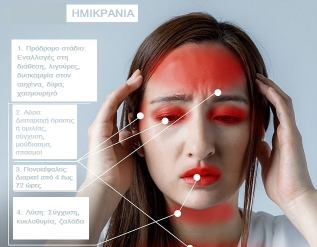 imikrania