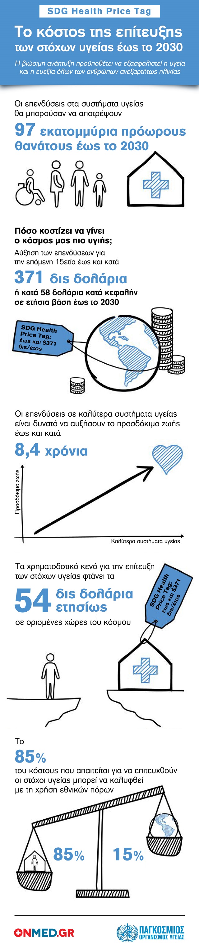 infographicONMED small
