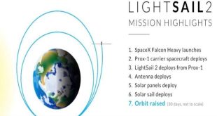 Έτοιμο για εκτόξευση «ηλιακό ιστιοφόρο» σε μέγεθος φραντζόλας
