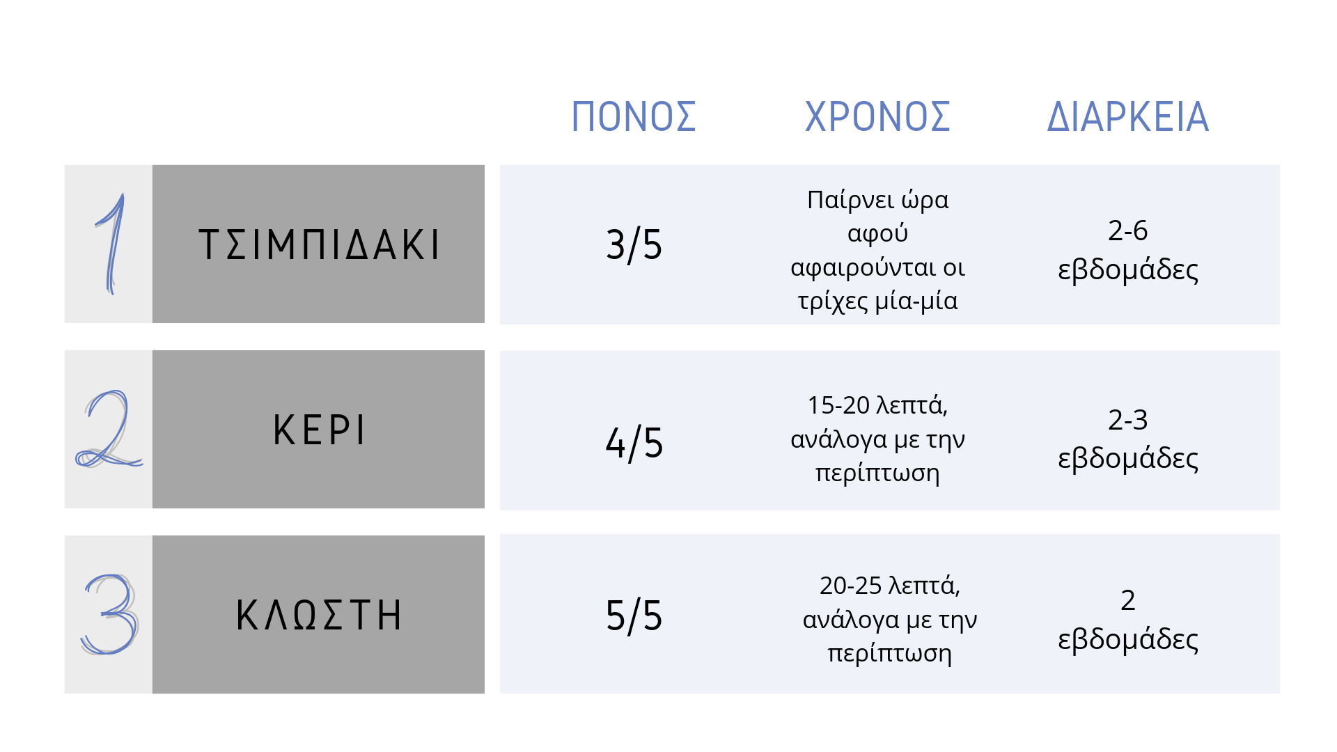 Dsign Process 101