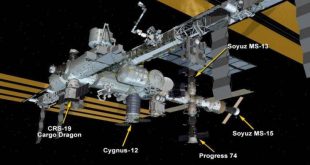 Συνωστισμός στον Διεθνή Διαστημικό Σταθμό: Πέντε σκάφη έχουν δέσει ταυτόχρονα