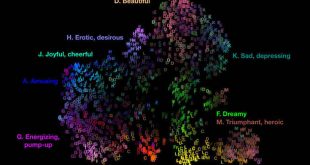 Επιστήμονες απεικόνισαν τον χάρτη των αισθημάτων που δημιουργούνται από τη μουσική