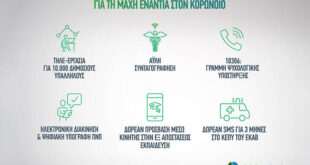 COSMOTE: Η τεχνολογία στη διάθεση του κρατικού μηχανισμού για τη μάχη ενάντια στον κορωνοϊό