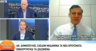 Δημόπουλος: Ο κορονοϊός ενδεχομένως να επιστρέψει το φθινόπωρο