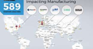 Η Gizelis Robotics στις Τοπ 5 νεοσύστατες ρομποτικές εταιρίες του κόσμου για βιομηχανικές εφαρμογές