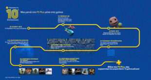 Το PlayStation Plus έχει γενέθλια και ευχαριστεί τους φίλους του με πολλές εκπλήξεις
