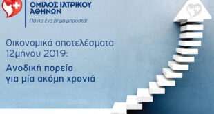 ΟΜΙΛΟΣ ΙΑΤΡΙΚΟΥ ΑΘΗΝΩΝ: Αποτελέσματα 12μηνου 2019