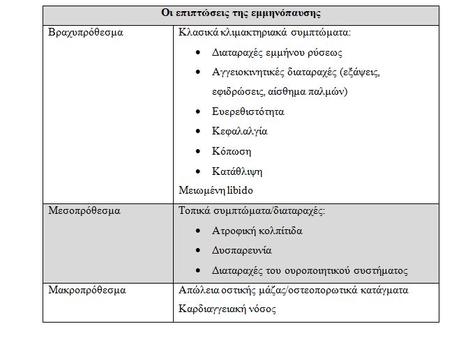 epiptoseis eminopausis