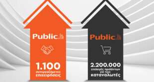 To Public.gr έφτασε τις 1.100 συνεργαζόμενες επιχειρήσεις