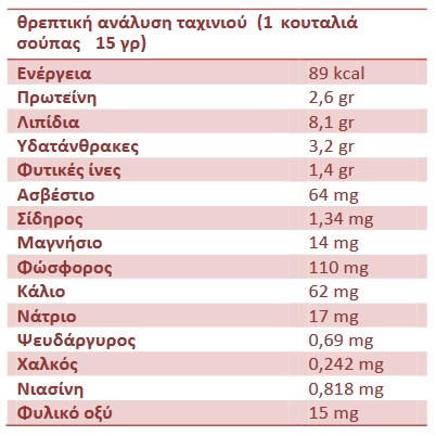 ταχινι πινακας