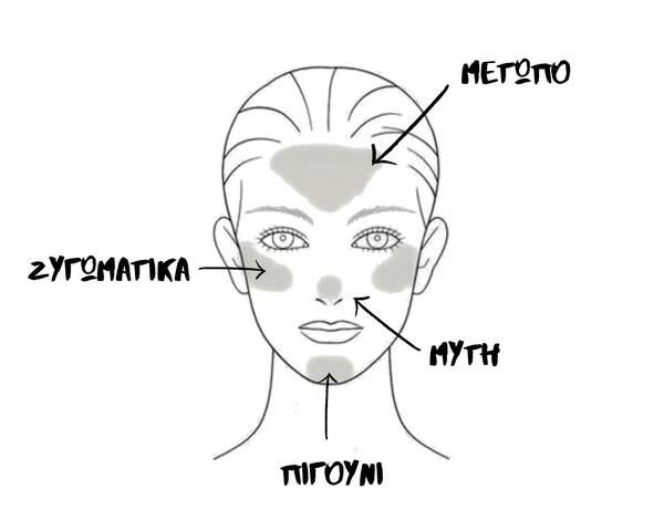 BRONZER TOPOTHETISI