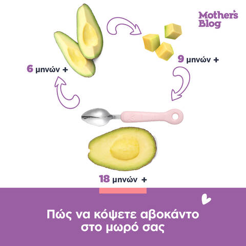 pos kovo avocado