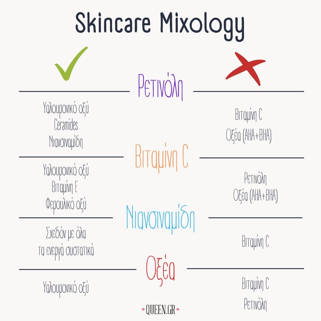 skincare mixology