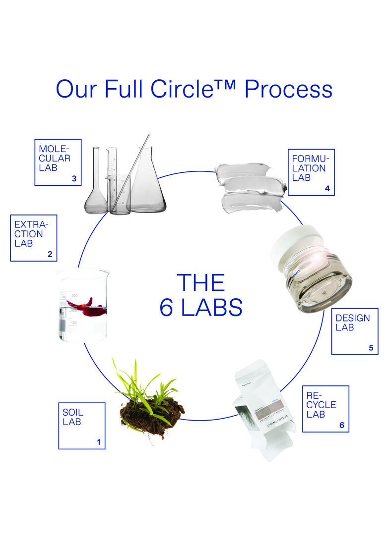 KORRES Full Circle